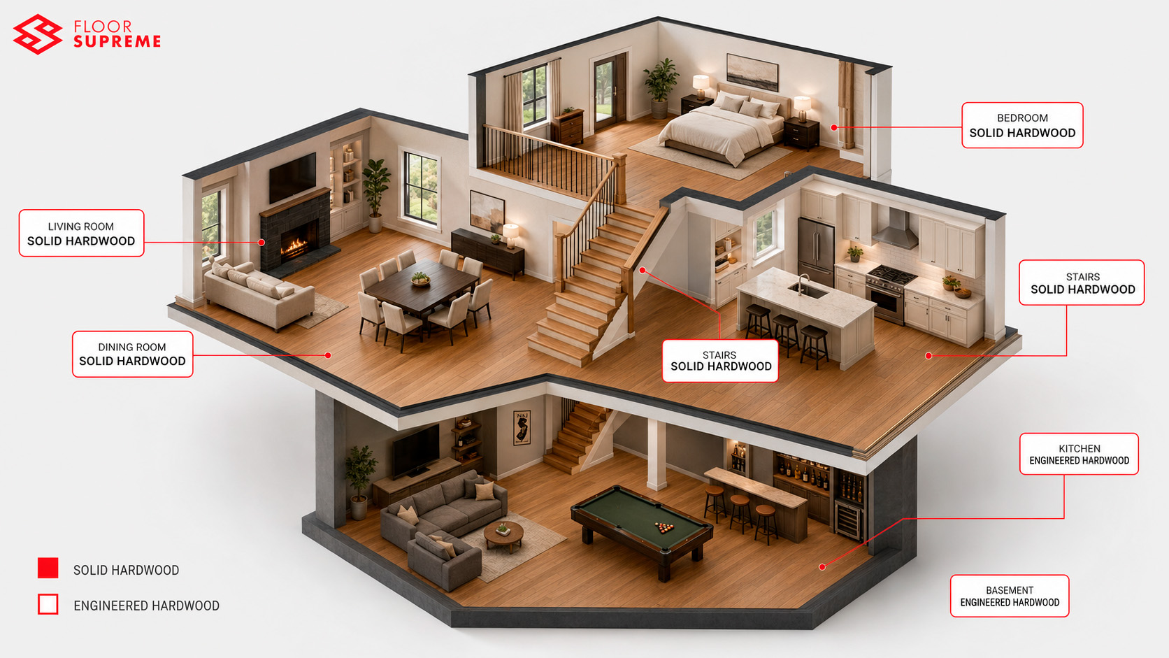 Room-by-room guide showing where to install solid vs engineered hardwood in a New Jersey home — living room, bedroom, kitchen, basement